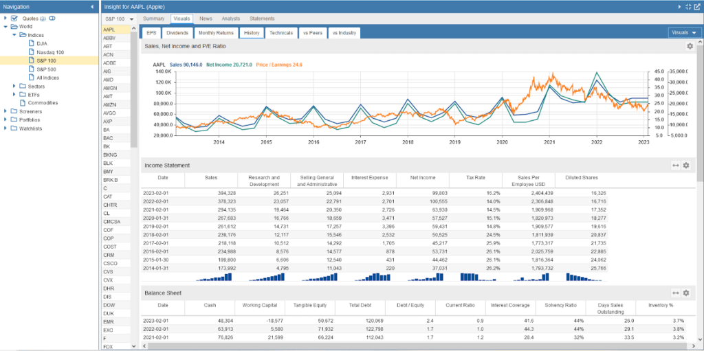 Stock Rover Review One Stop Shop For Comparing Stocks