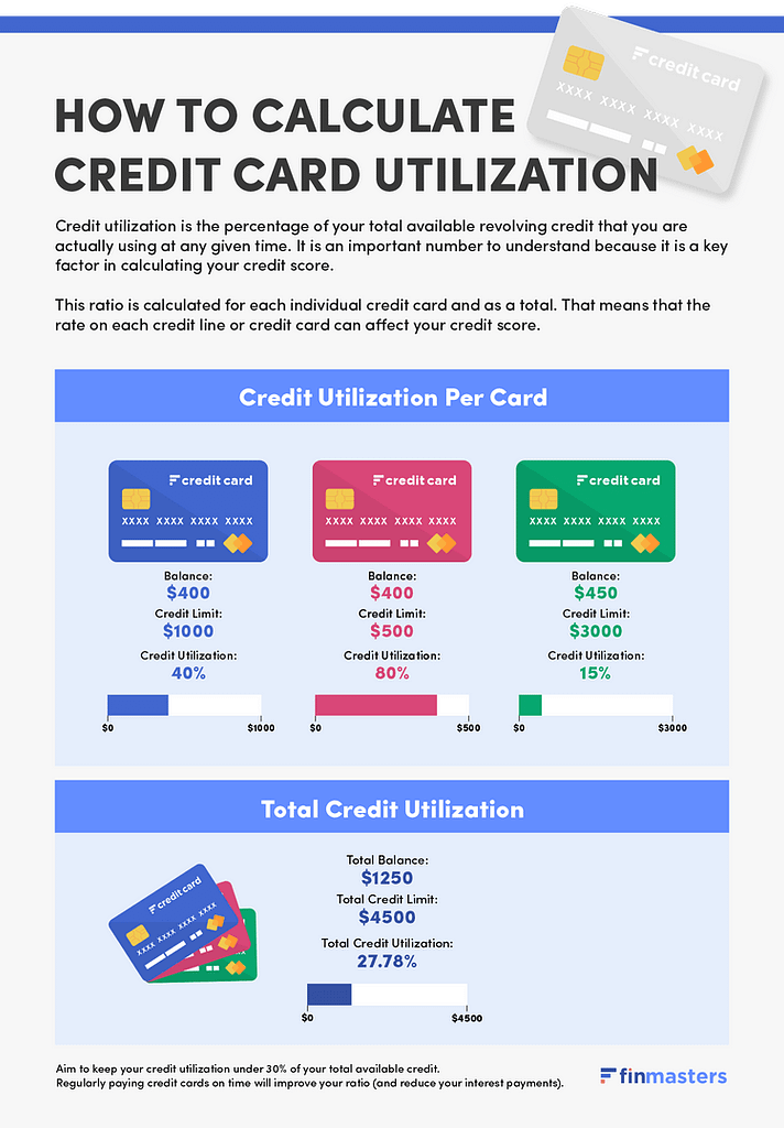 Credit Utilization Ratio Calculator FinMasters