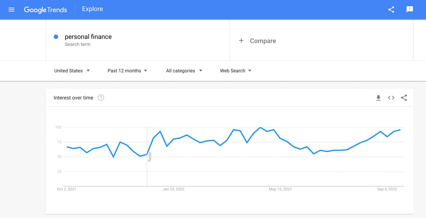 Magazine name generator + ideas: Google trends