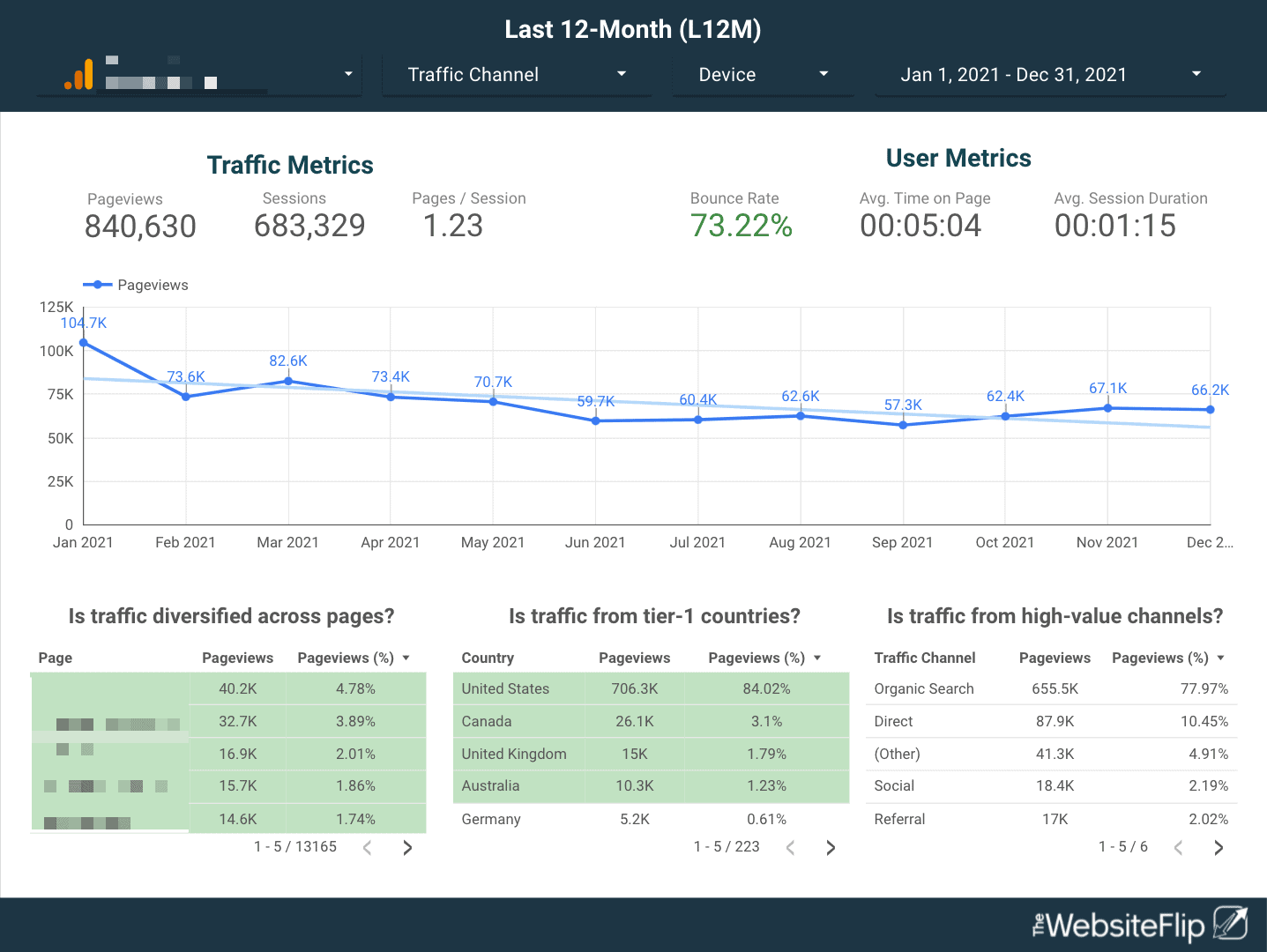 traffic stats.