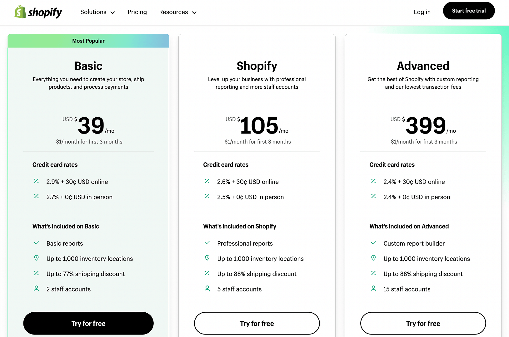 Shopify pricing: Basic plan for $39/month, Shopify plan for $105/month, Advanced plan for $399/month