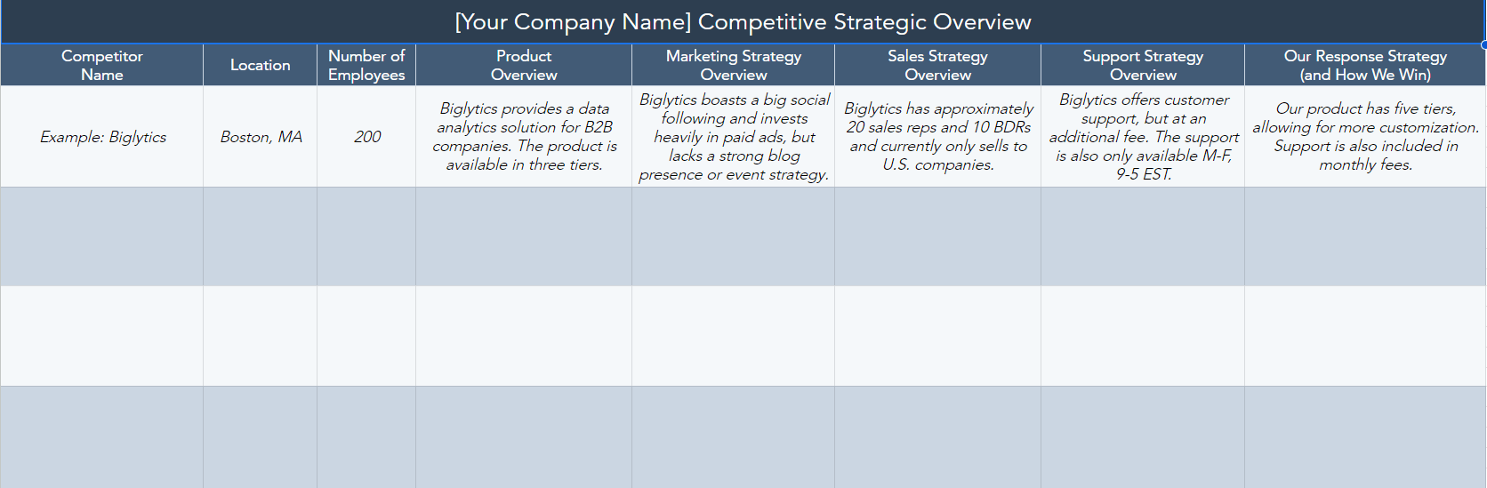 Business plan checklist: Competitive strategic overview template from HubSpot