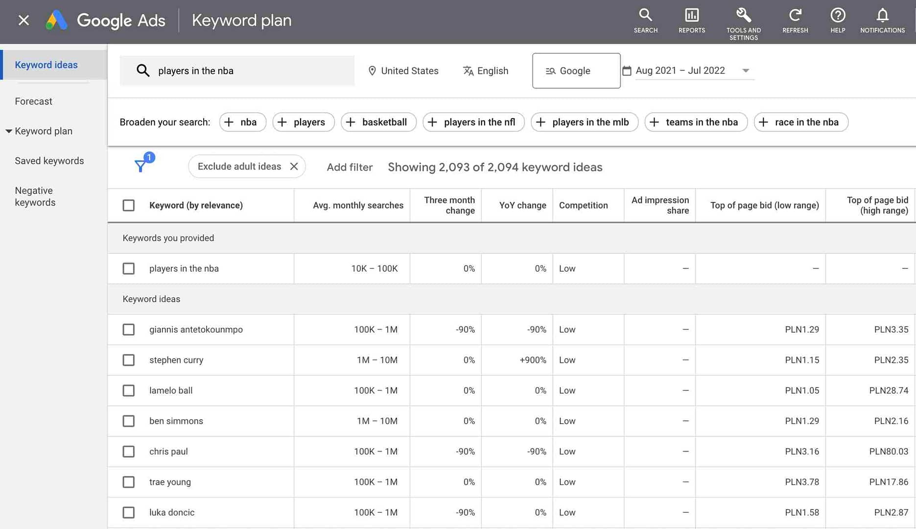 Google Keyword Planner example