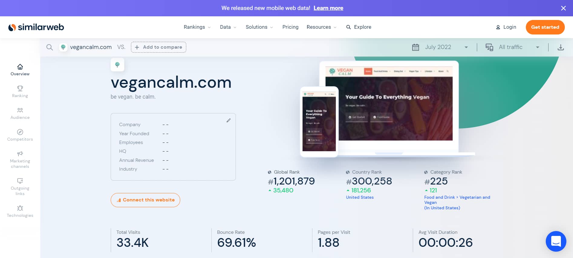 Vegancalm website stats on Similarweb