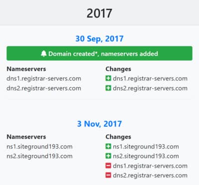 Whois Request server information example.