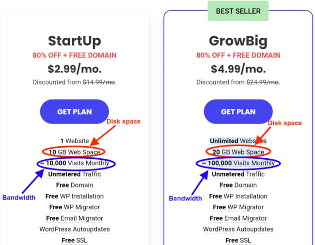 How to choose a web host: SiteGround disk space vs bandwidth