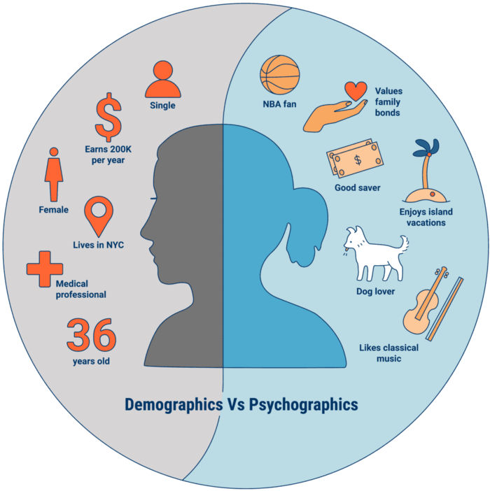 Demographics vs psychographics infographic.