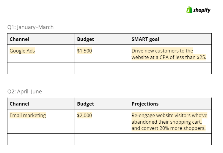 Shopify marketing plan