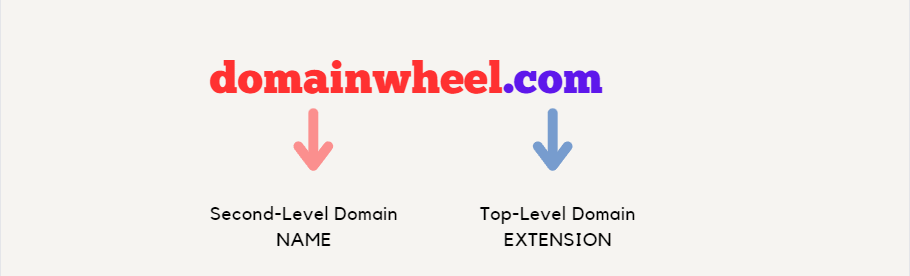 Domain Name Examples: TLD example