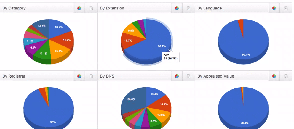 How To Check Domain History (Don't Buy Before Checking)