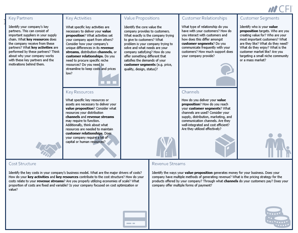 Business model template from CFI.