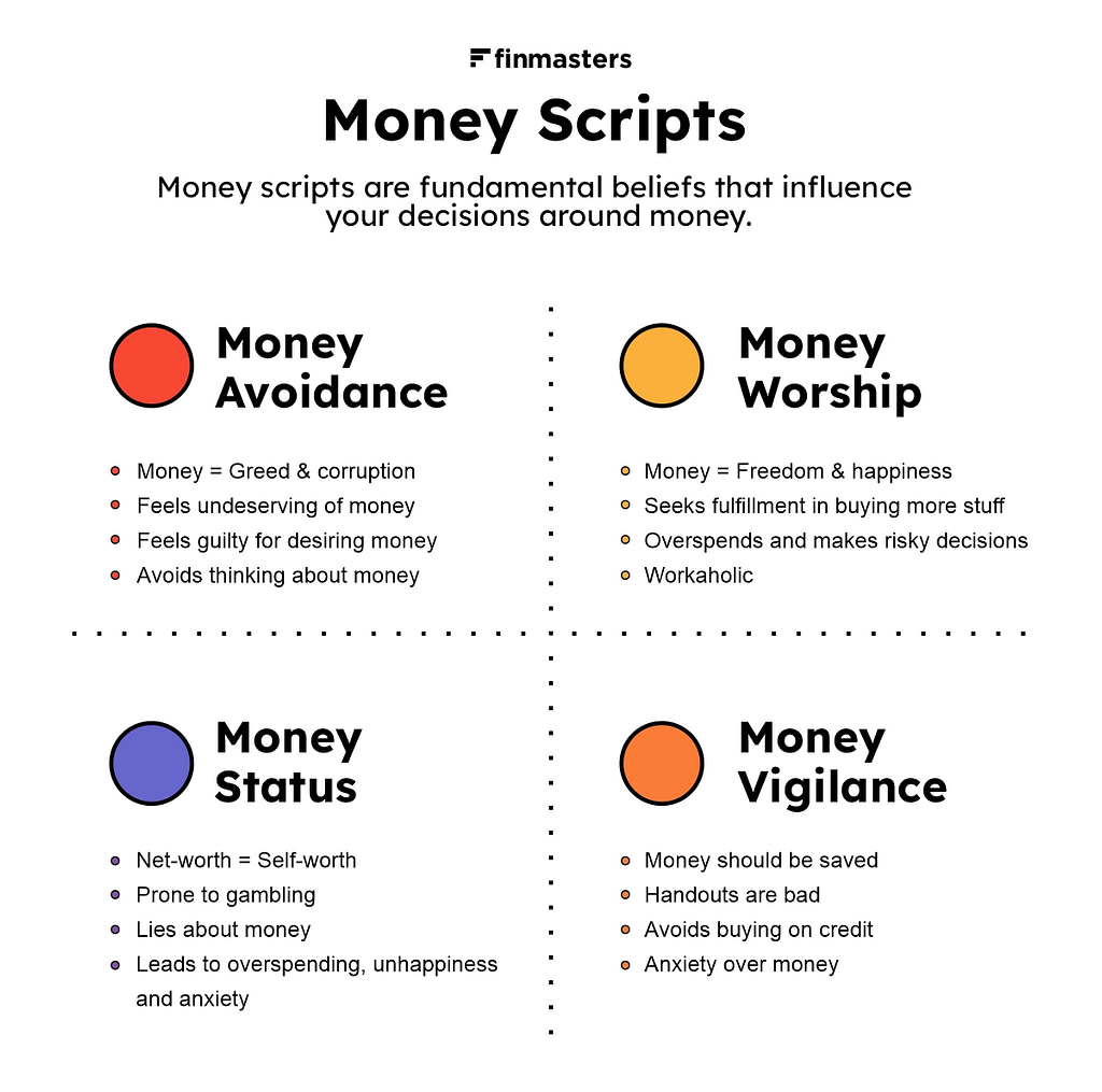 Four money scripts