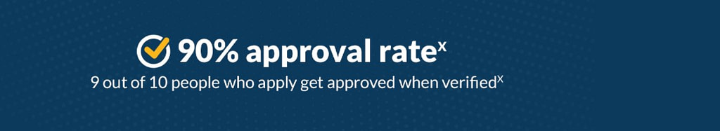 Fingerhut approval rate