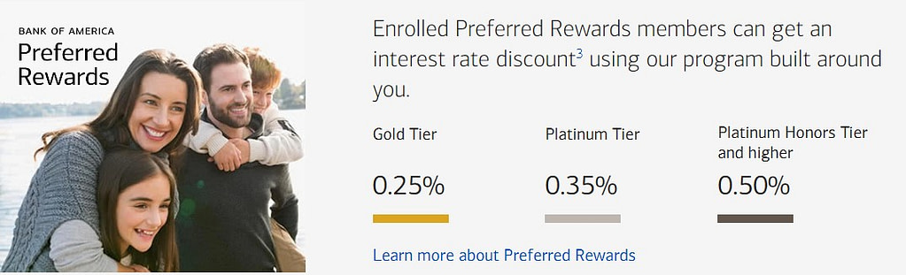 Bank Of America Auto Loan Review (2023): Is It A Good Option?