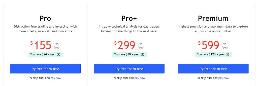  TradingView annual plans pricing 