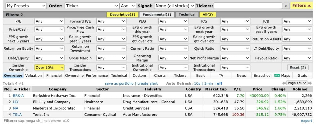 Stock screener showing mega-caps with insider ownership of 10% or greater