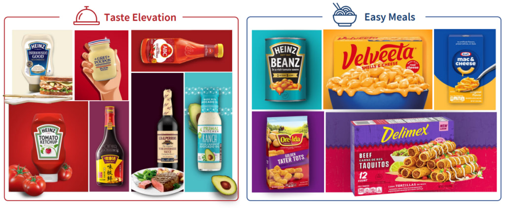 Kraft Heinz - Two Segments - Taste Elevation and Easy Meals