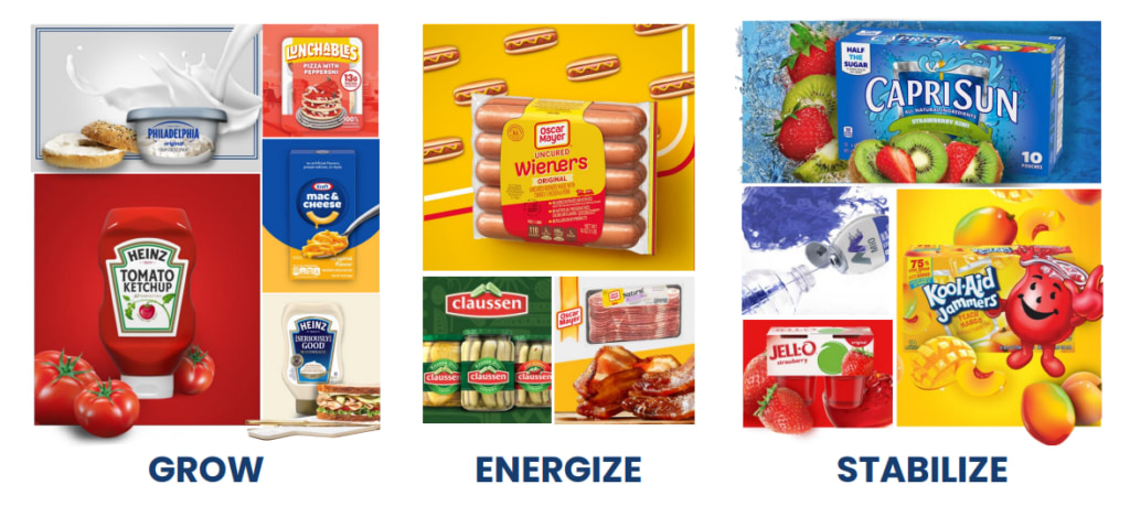 Kraft Heinz - Portfolio - ongoing business growth segment