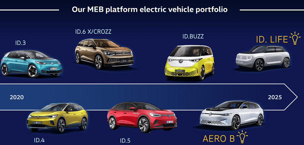 Volkswagen MEB platform electric vehicle portfolio
