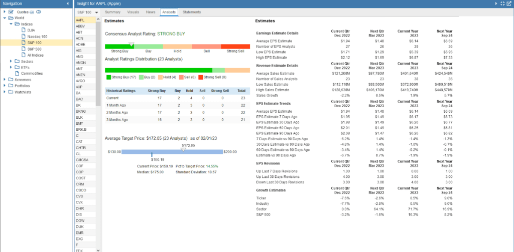Stock Rover insight page news and analyst ratings