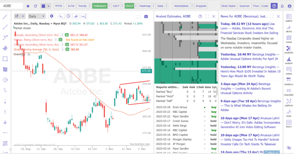 TrendSpider's - using alternative data sources to research Adobe