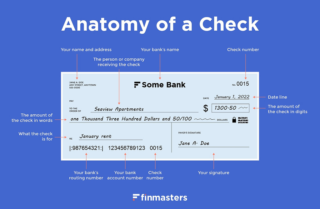 Anatomy of a check