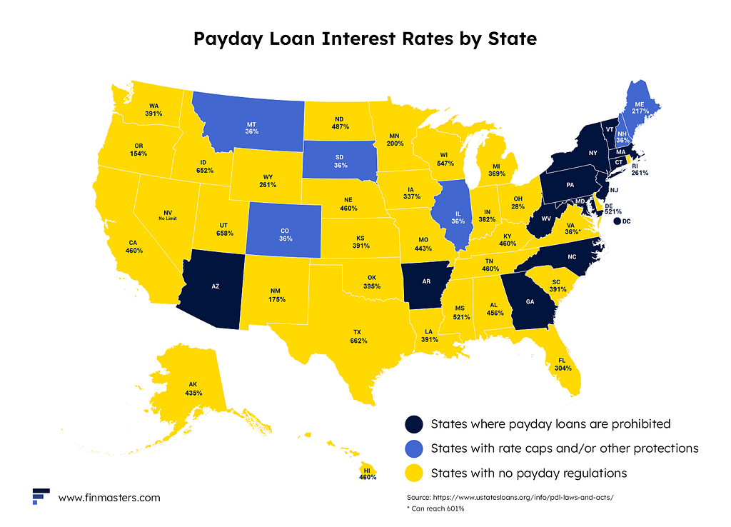 Payday loan interest rates by state