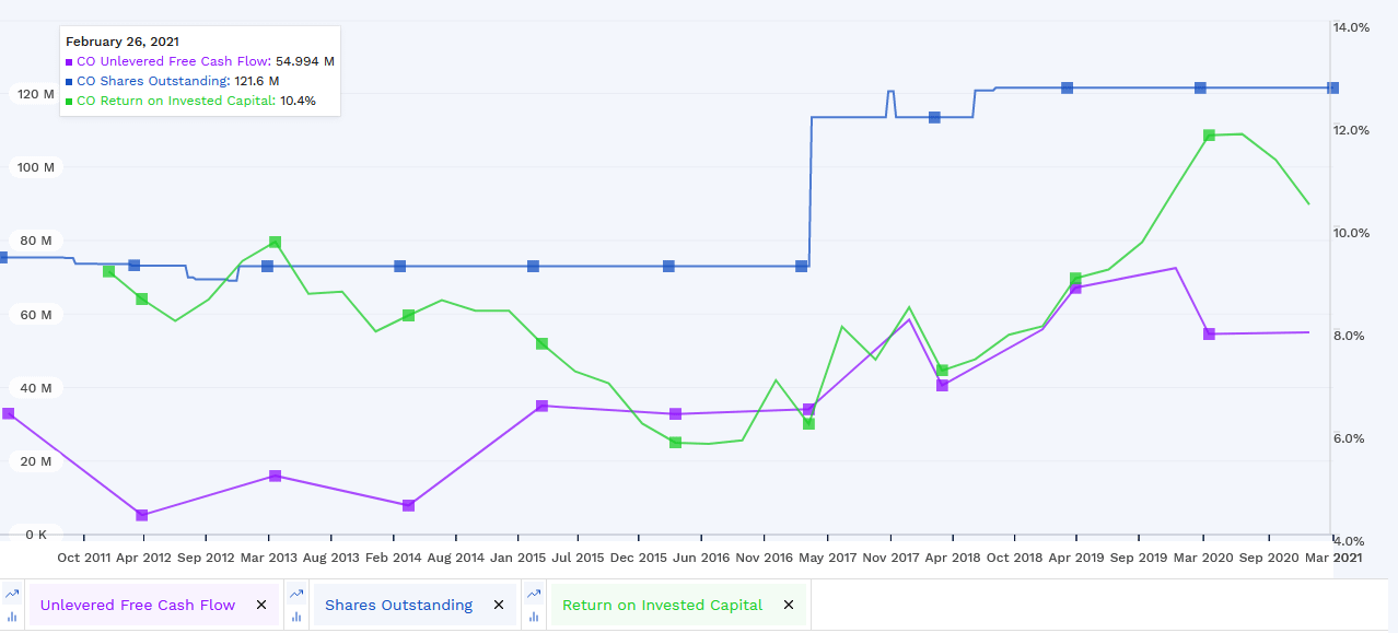 Global Cord Blood (CO) Stock Research Report