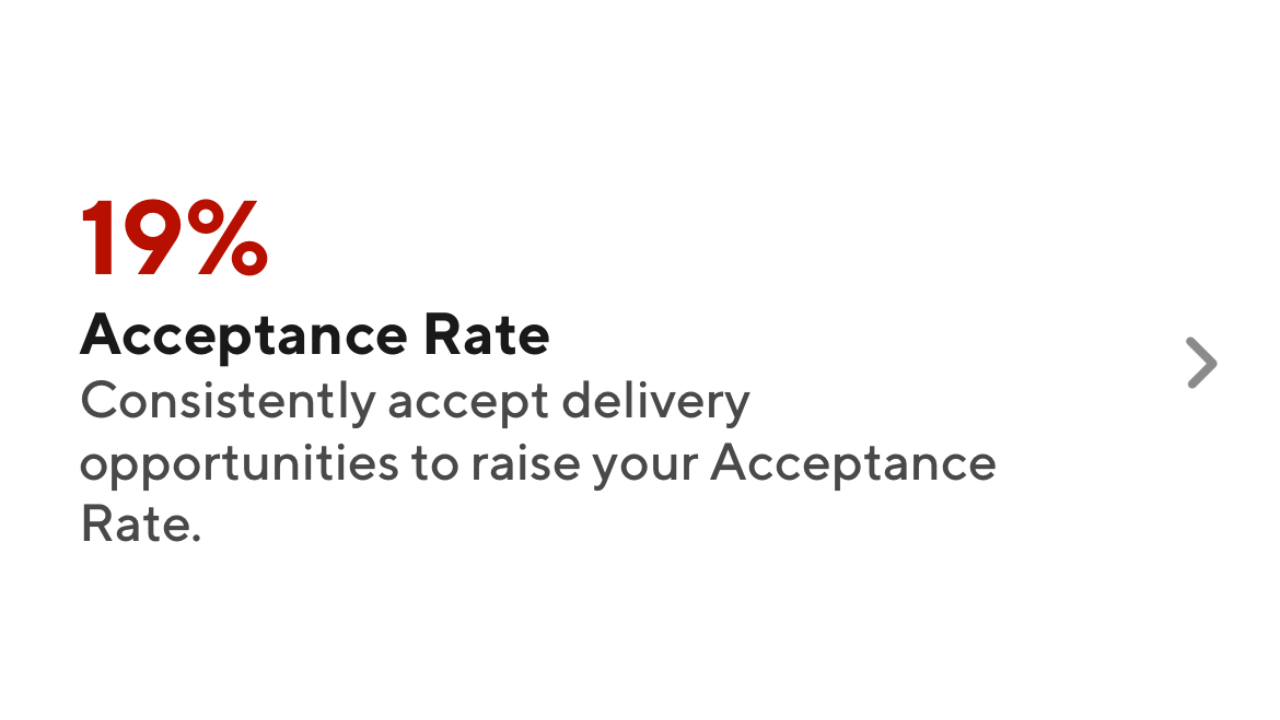 Acceptance Rate