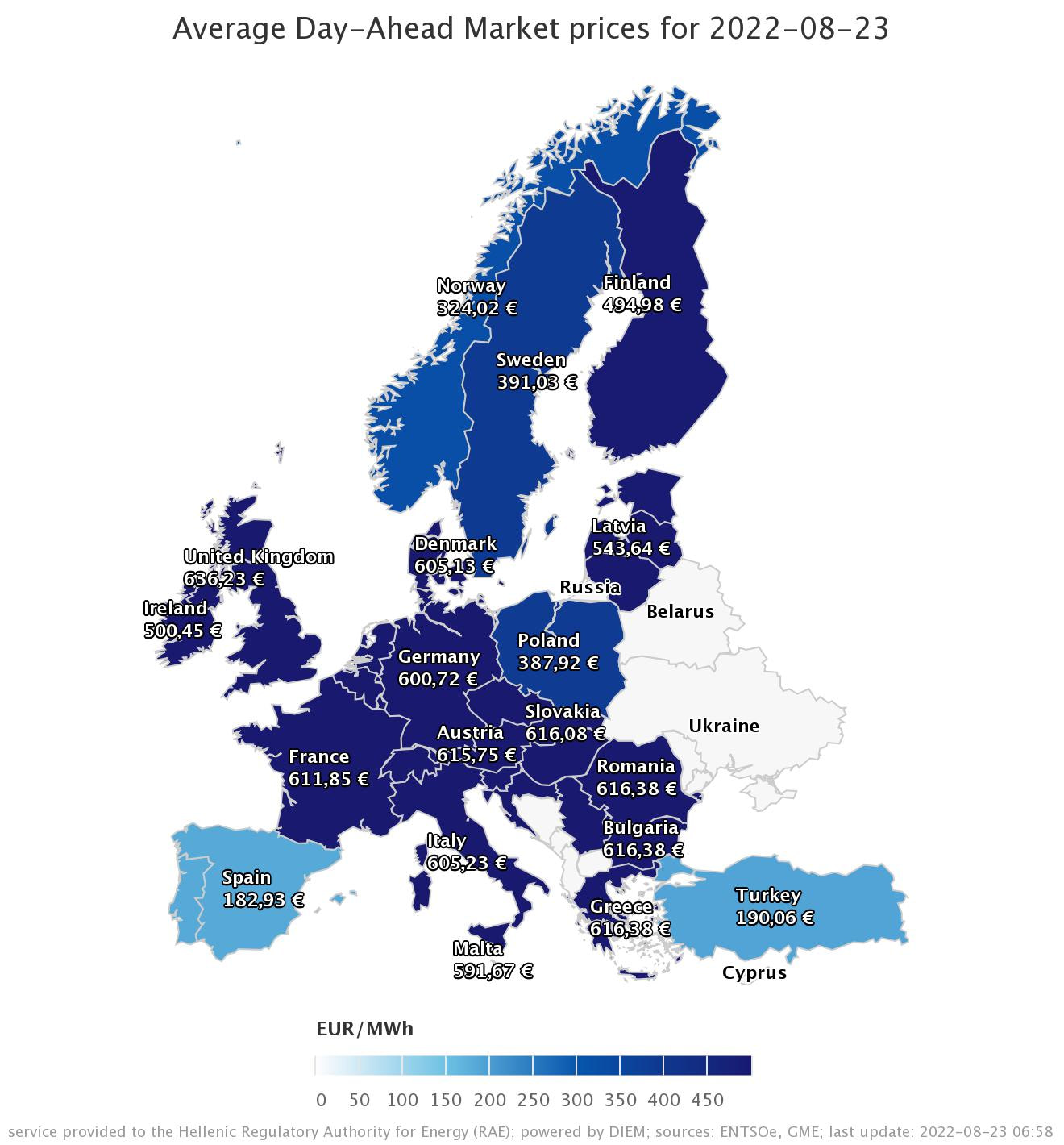 Europe Average Day - Ahead Market prices for 2022 - 08 -23
