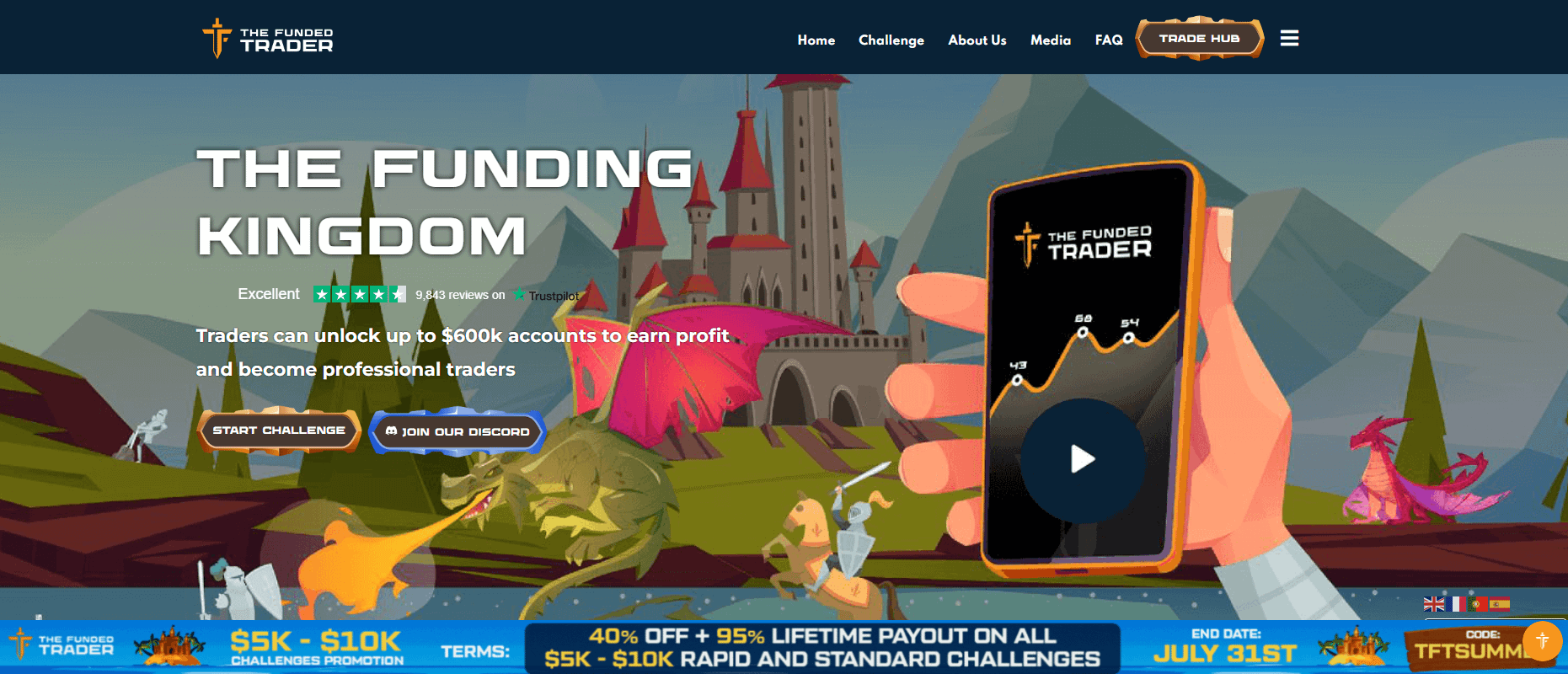 The Funded Traded homepage