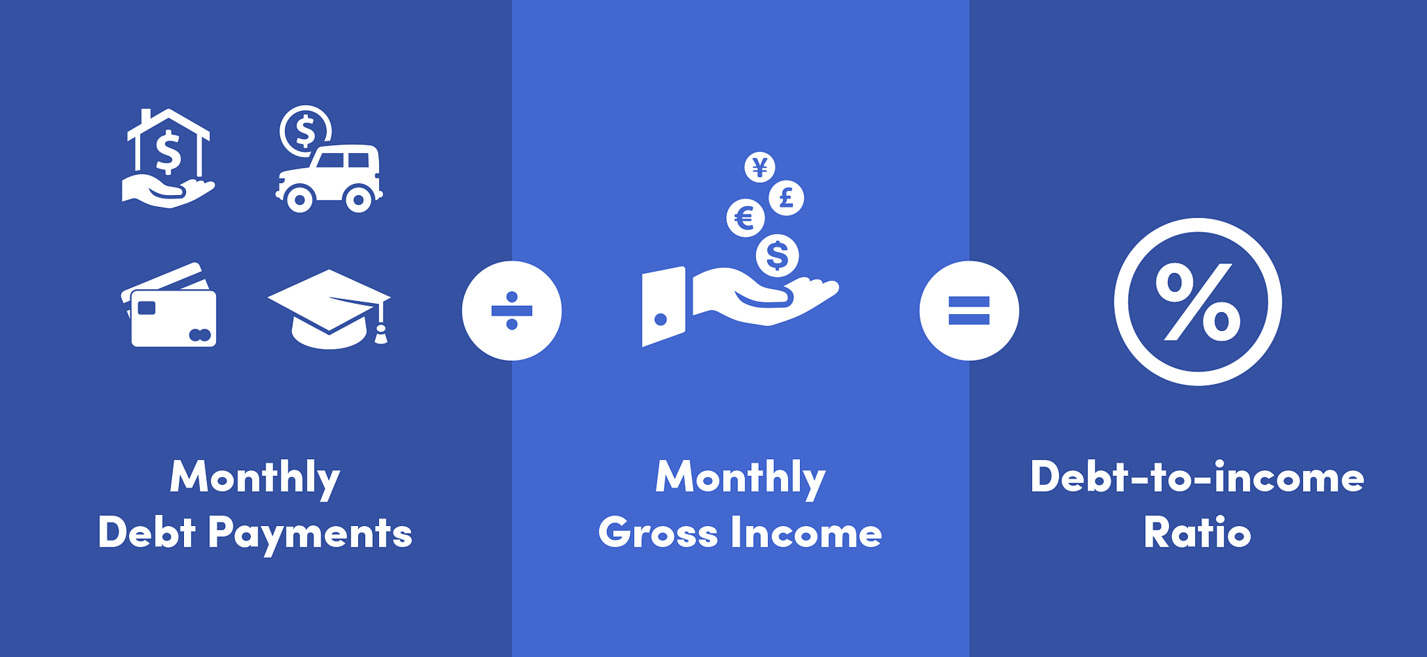What Is a Debt-to-Income Ratio (DTI) and How Is It Calculated?