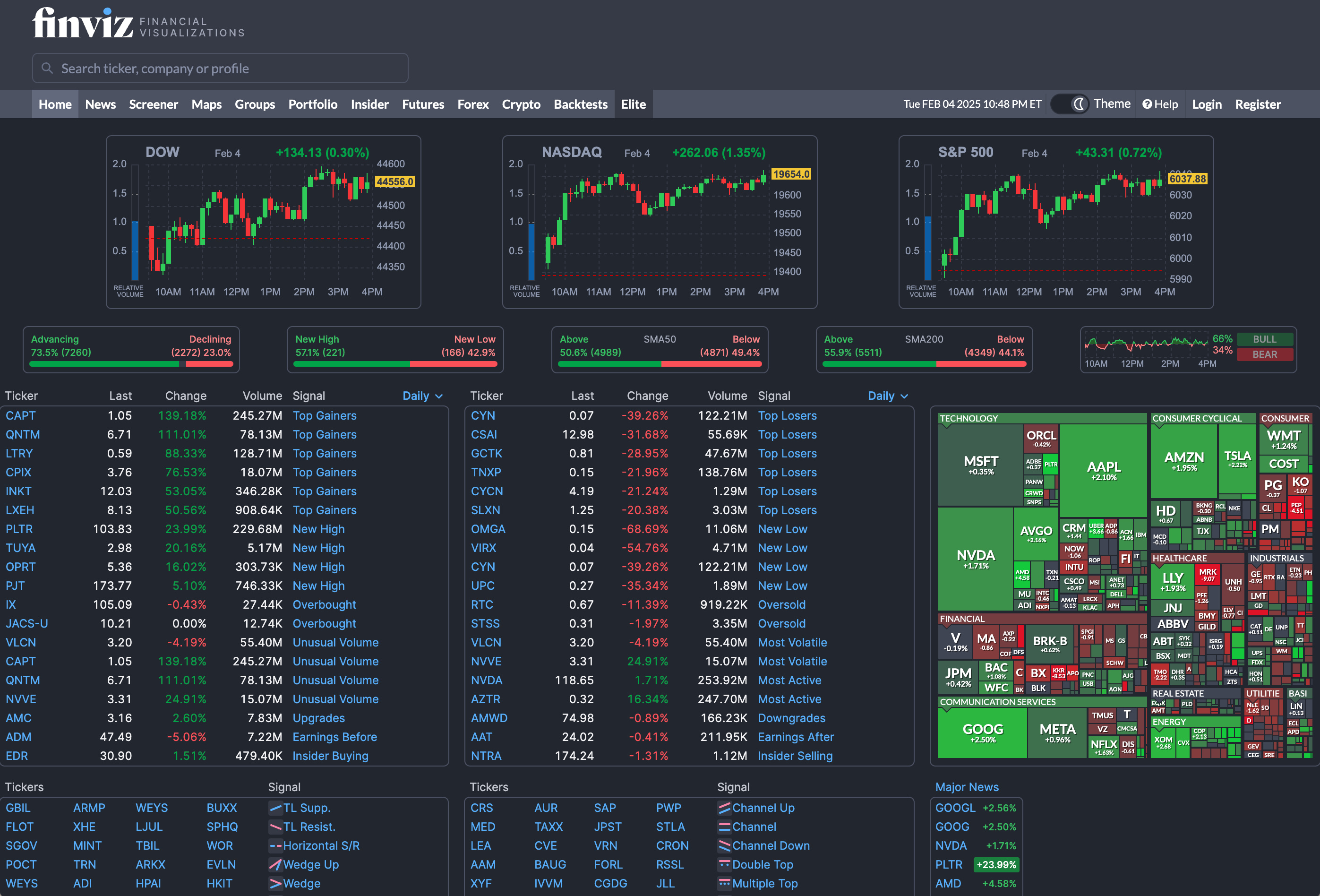 FINVIZ Review.