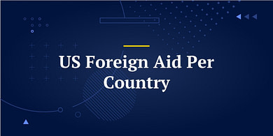 US Foreign Aid Per Country