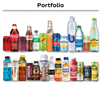 The Coca-Cola Company - Portfolio