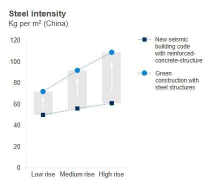 steel intensity