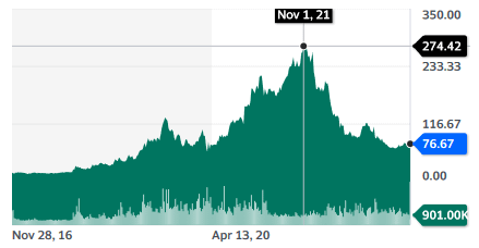 Best Cannabis Stocks: Innovative Industrial Properties, Inc. - stock chart