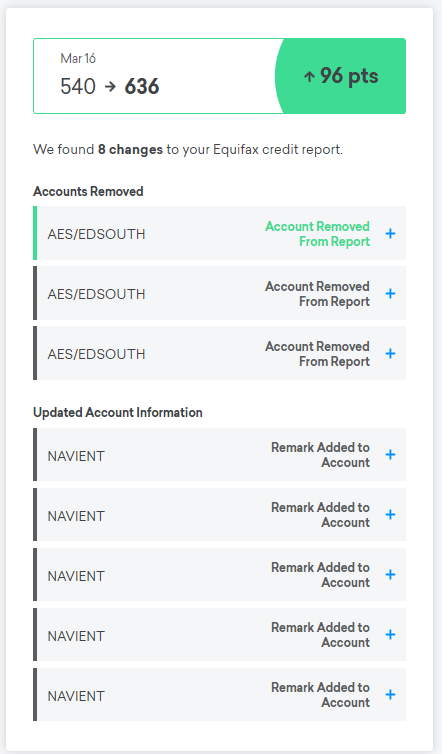 How do I read my Equifax dispute results?