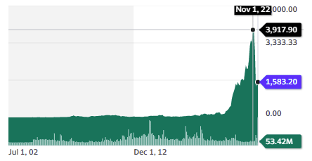 ADANIENT.NS index chart