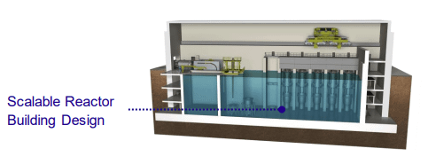 Scalable Reactor Building Design 