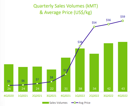 Sociedad Química y Minera de Chile SA (SQM) - Quarterly Sales Volumes (kMT) and Average Price (US dollars / kg).png
