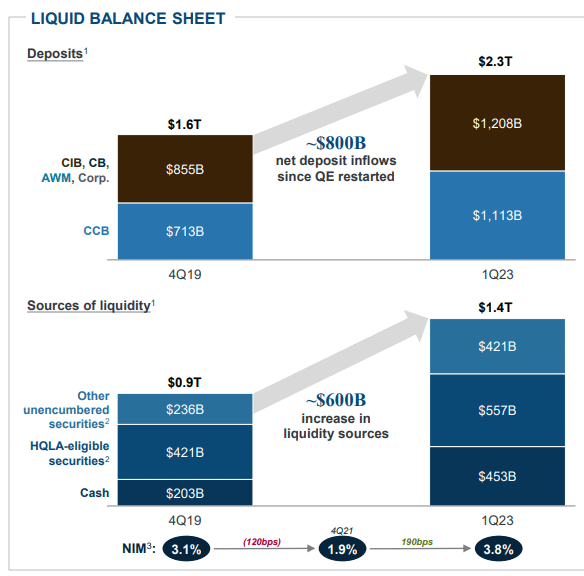 JP Morgan - Liquid Balance Sheet - chart