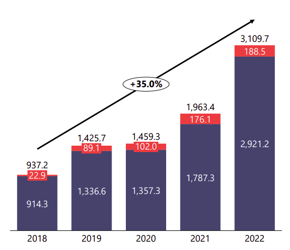SolarEdge Technologies, Inc. growth chart