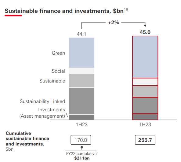 HSBC - Sustainable Finance and investments - chart