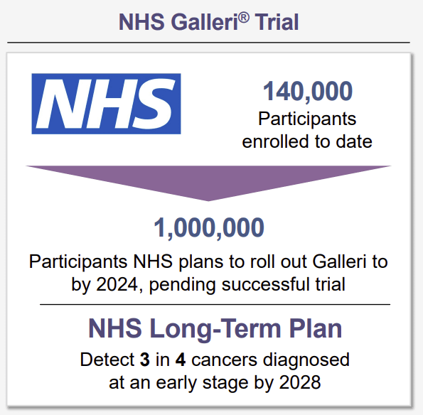 NHS Galleri Trial