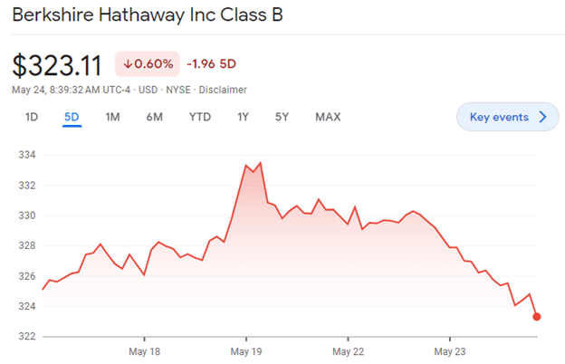 How To Read Stock Charts - Step By Step Beginner's Guide