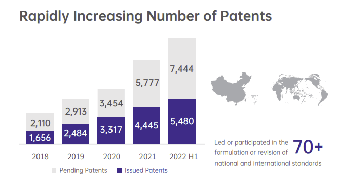 CATL chart of increasing numbers of patents