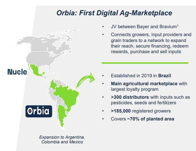 Overview of Orbia, the first digital agriculture marketplace