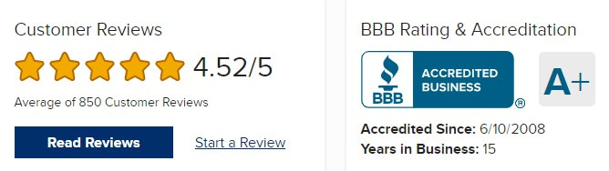 Tax Defense Network BBB rating and reviews (December 2022)