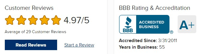 Precision Tax Relief BBB rating and reviews (December 2022)